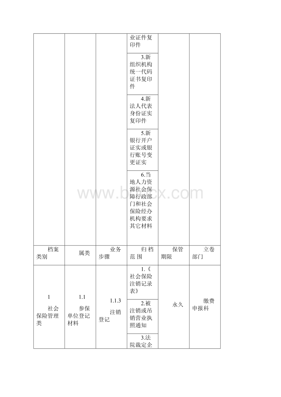 凌源市社保局社会保险业务档案分类专项方案归档范围与保管期.docx_第3页