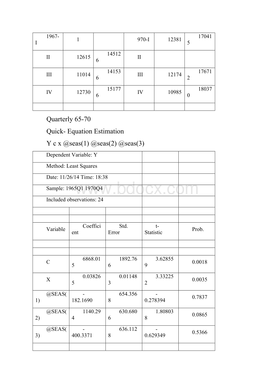 中级计量经济学第四章习题以及解答思路EViews.docx_第2页