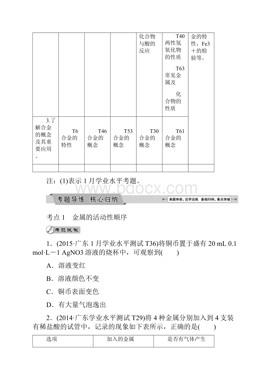 广东高中化学专题九常见金属元素讲义.docx_第2页