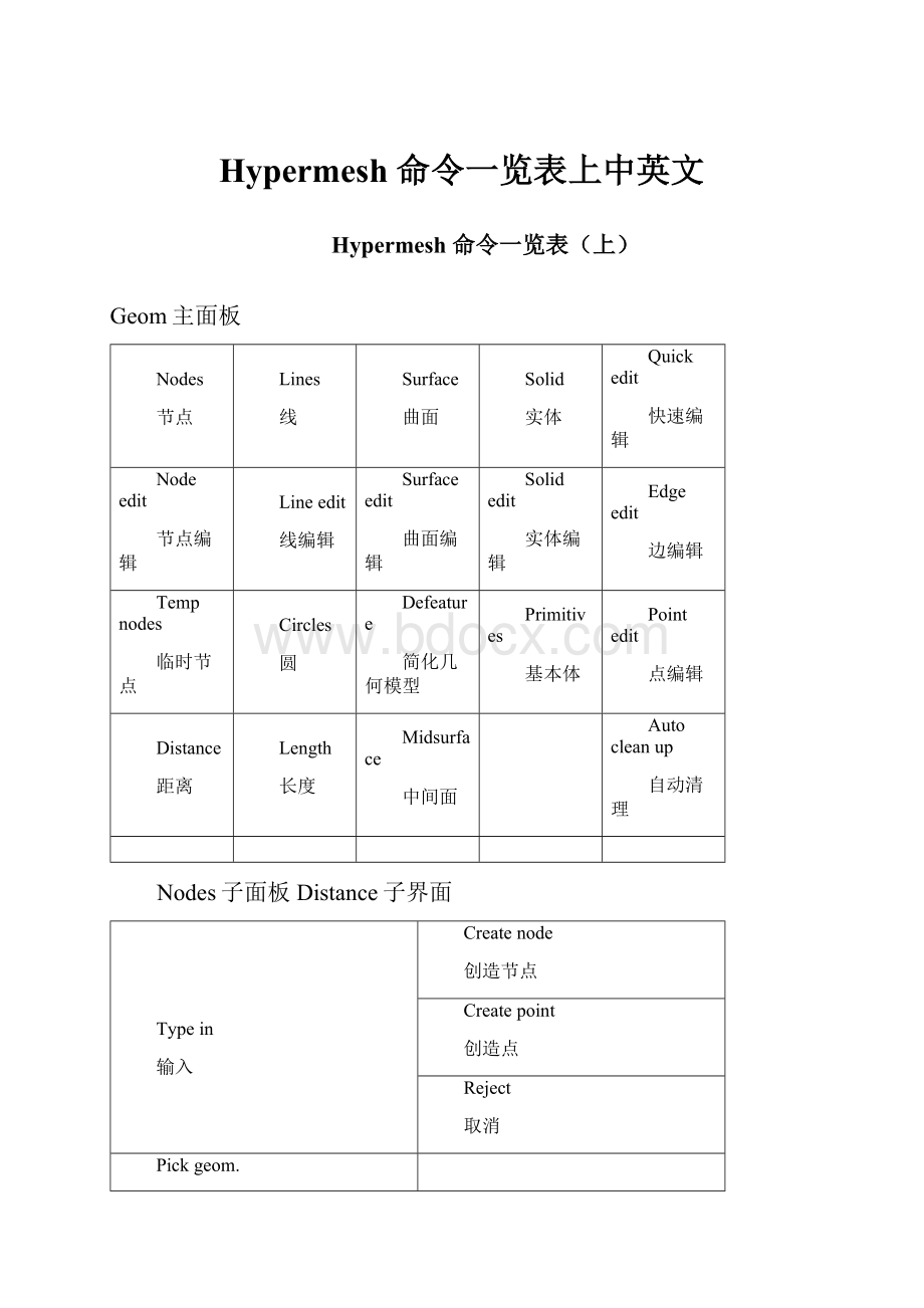 Hypermesh 命令一览表上中英文.docx_第1页