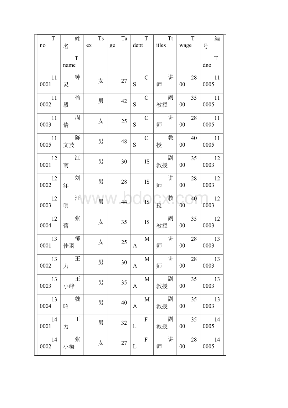 软件123冯晓红160348实验四.docx_第3页