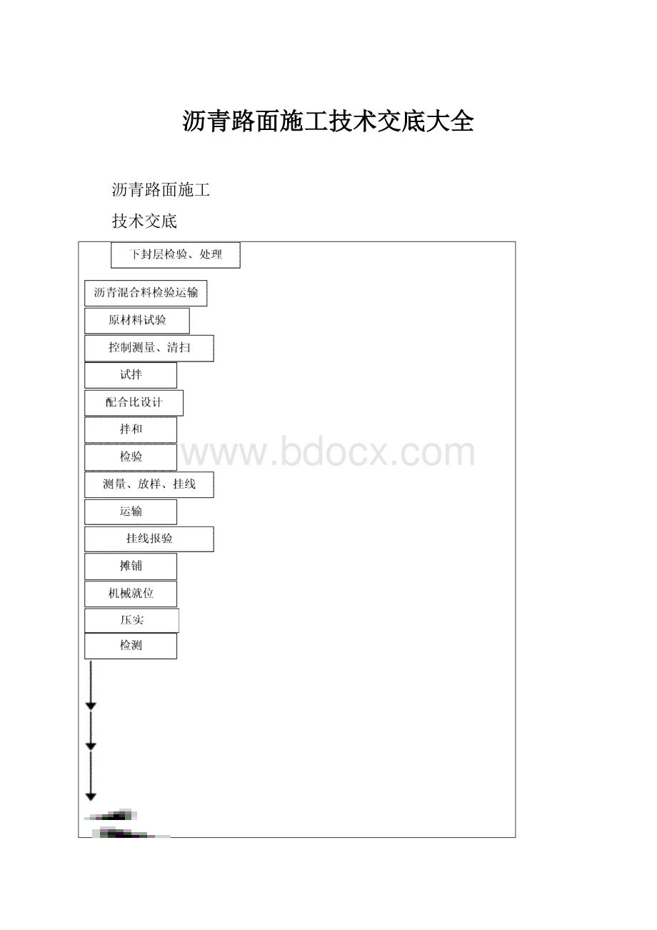 沥青路面施工技术交底大全.docx_第1页