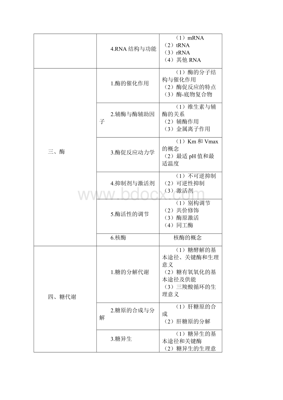 临床执业医师基础考试大纲副本.docx_第2页