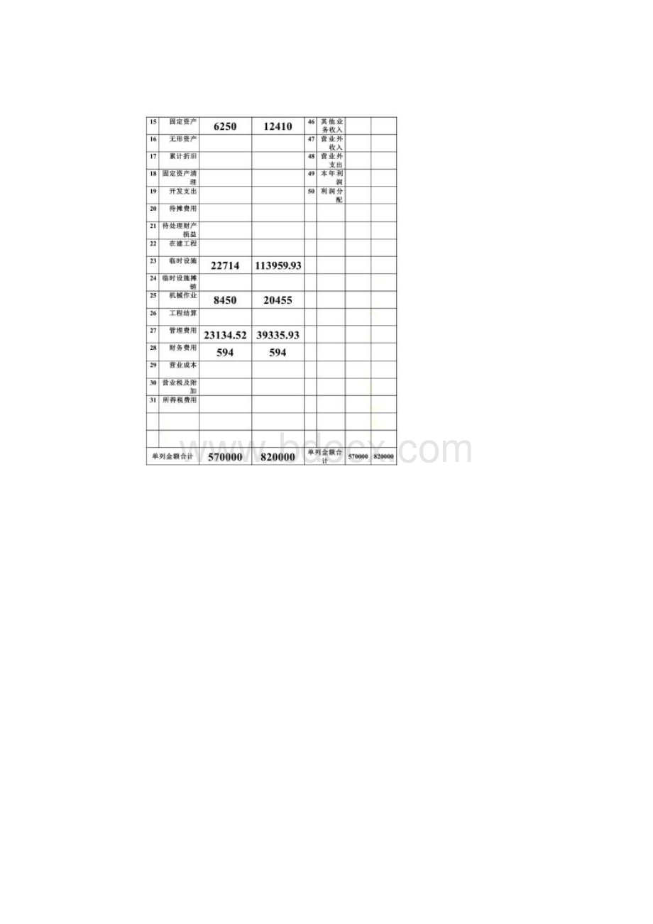 某项目部财务报表doc 17页.docx_第3页