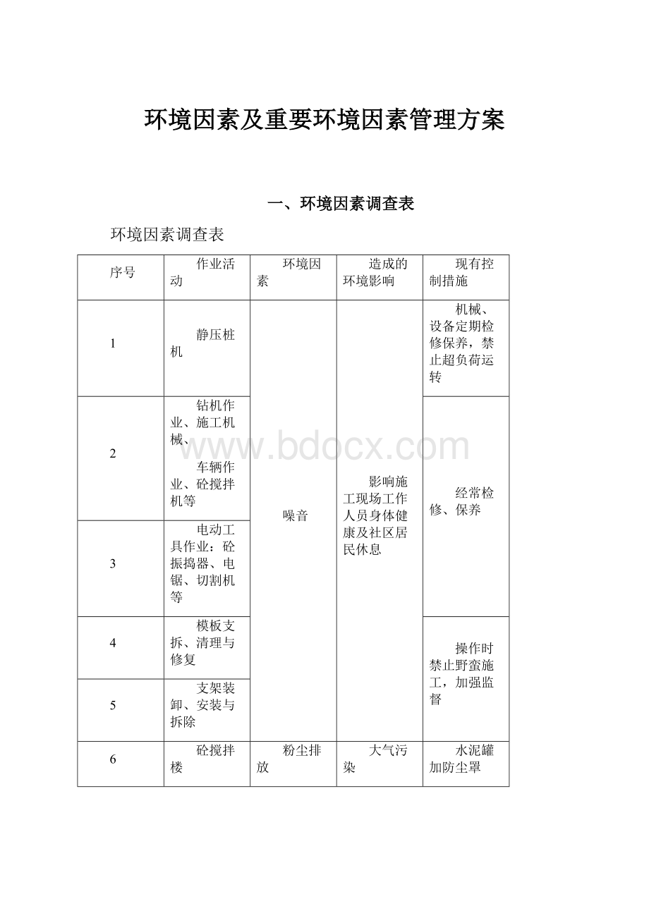 环境因素及重要环境因素管理方案.docx