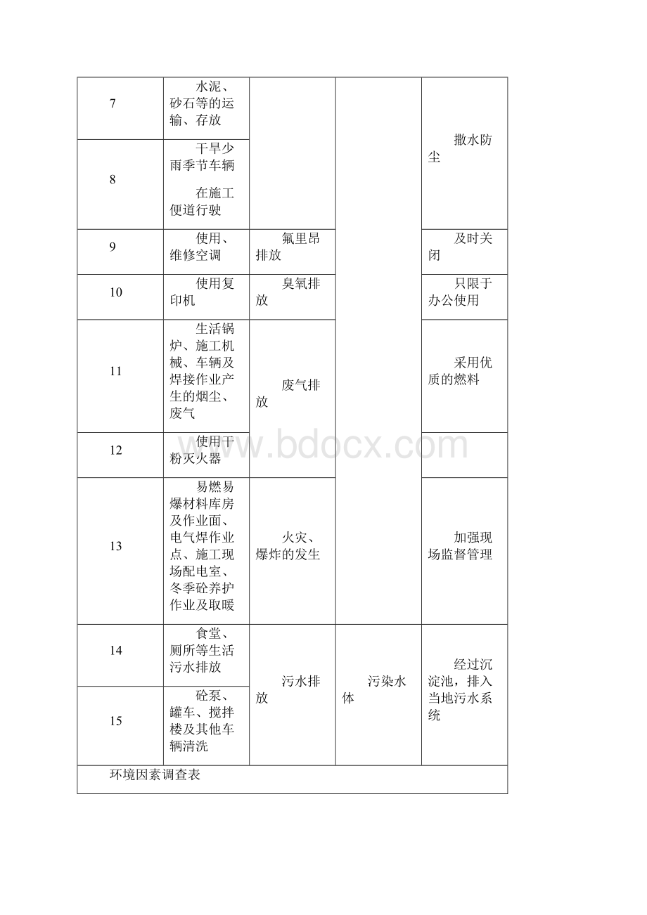 环境因素及重要环境因素管理方案.docx_第2页