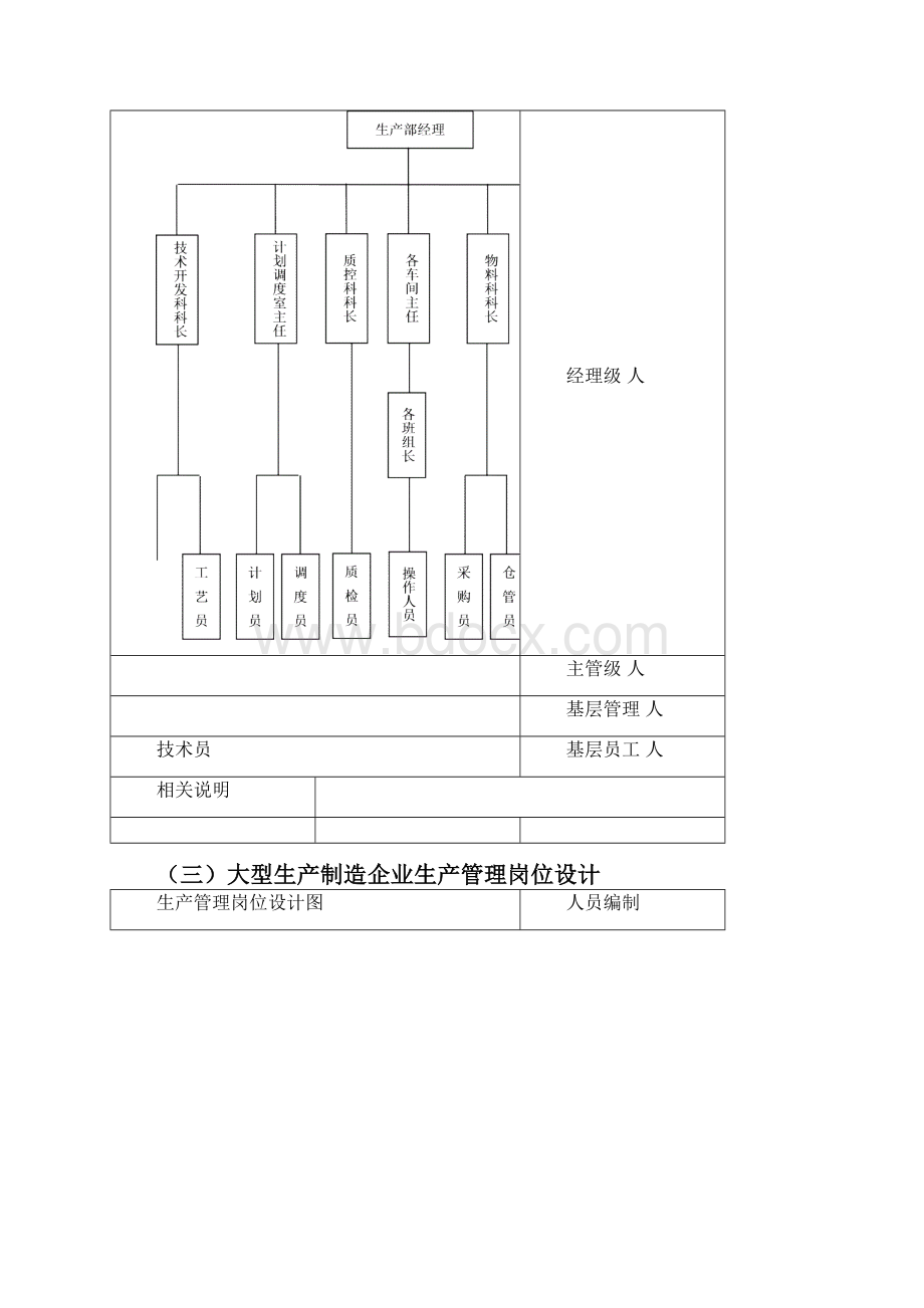 经典模板工具生产管理工作细化执行与模板.docx_第3页