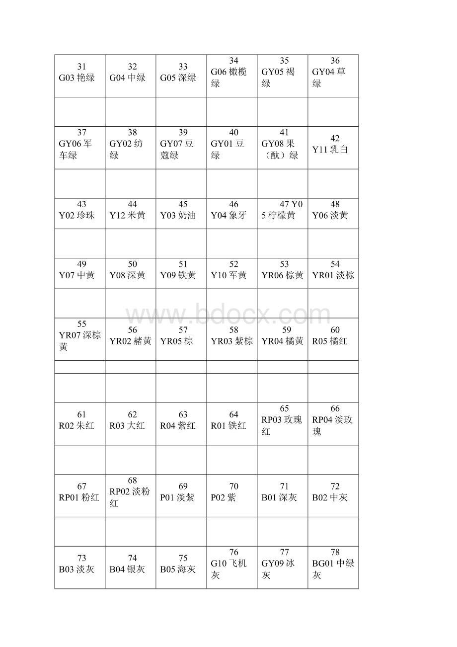 开关柜专用色标卡最全.docx_第2页