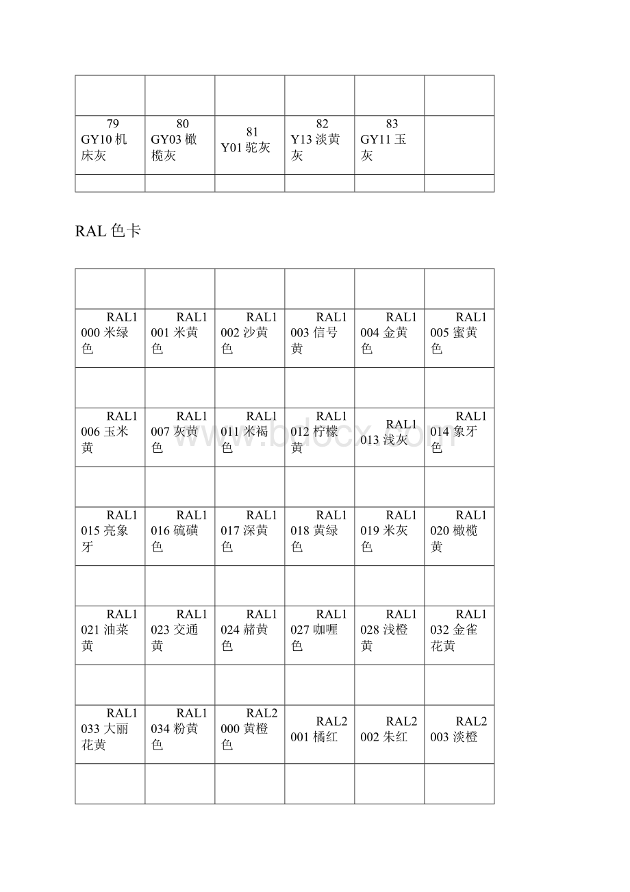 开关柜专用色标卡最全.docx_第3页