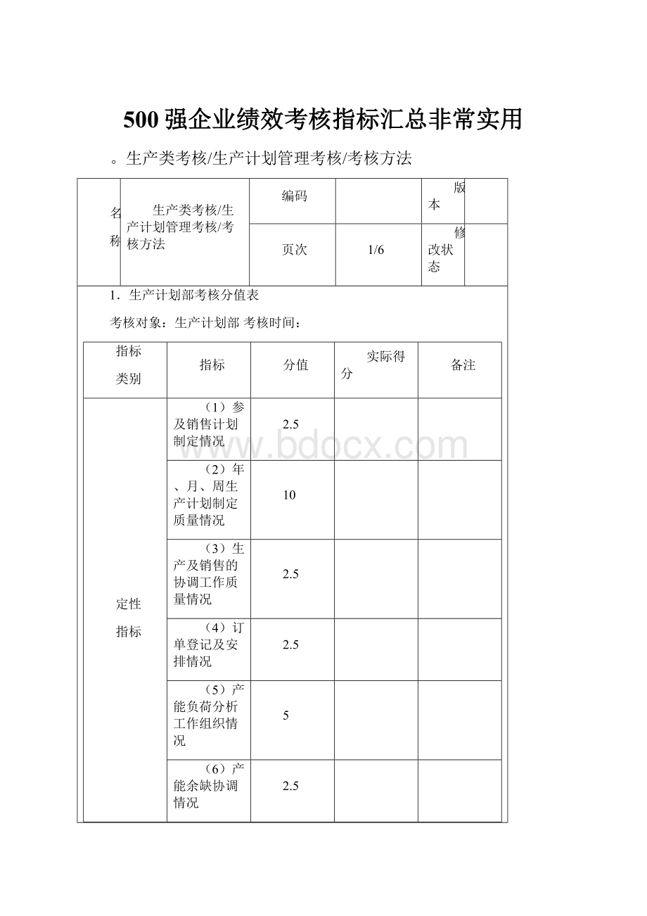 500强企业绩效考核指标汇总非常实用.docx_第1页