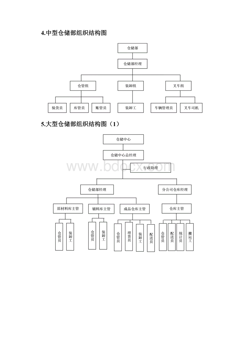 仓储部规范化管理制.docx_第2页