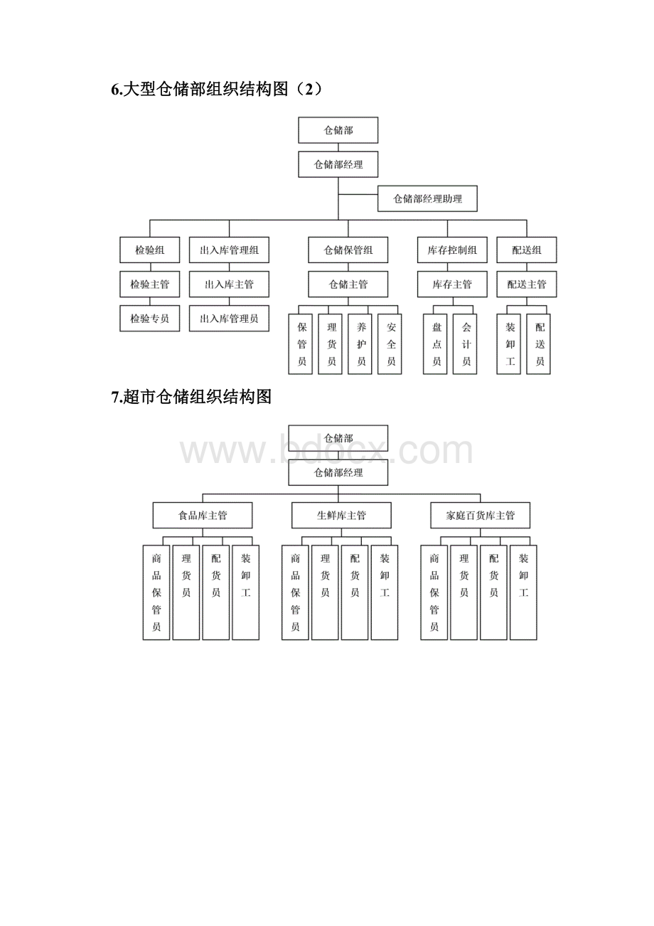 仓储部规范化管理制.docx_第3页