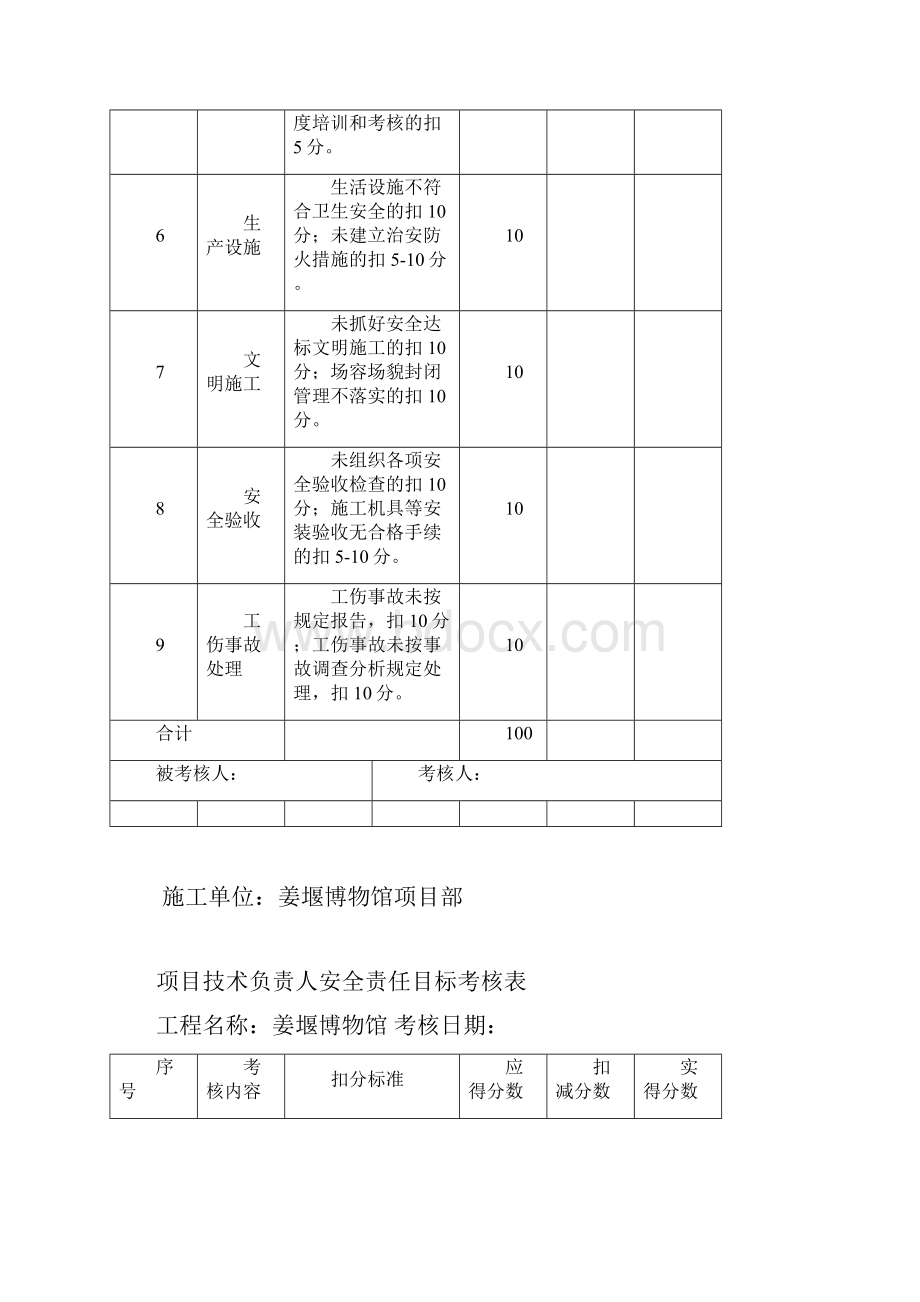 项目经理安全生产责任制考核表六七.docx_第2页