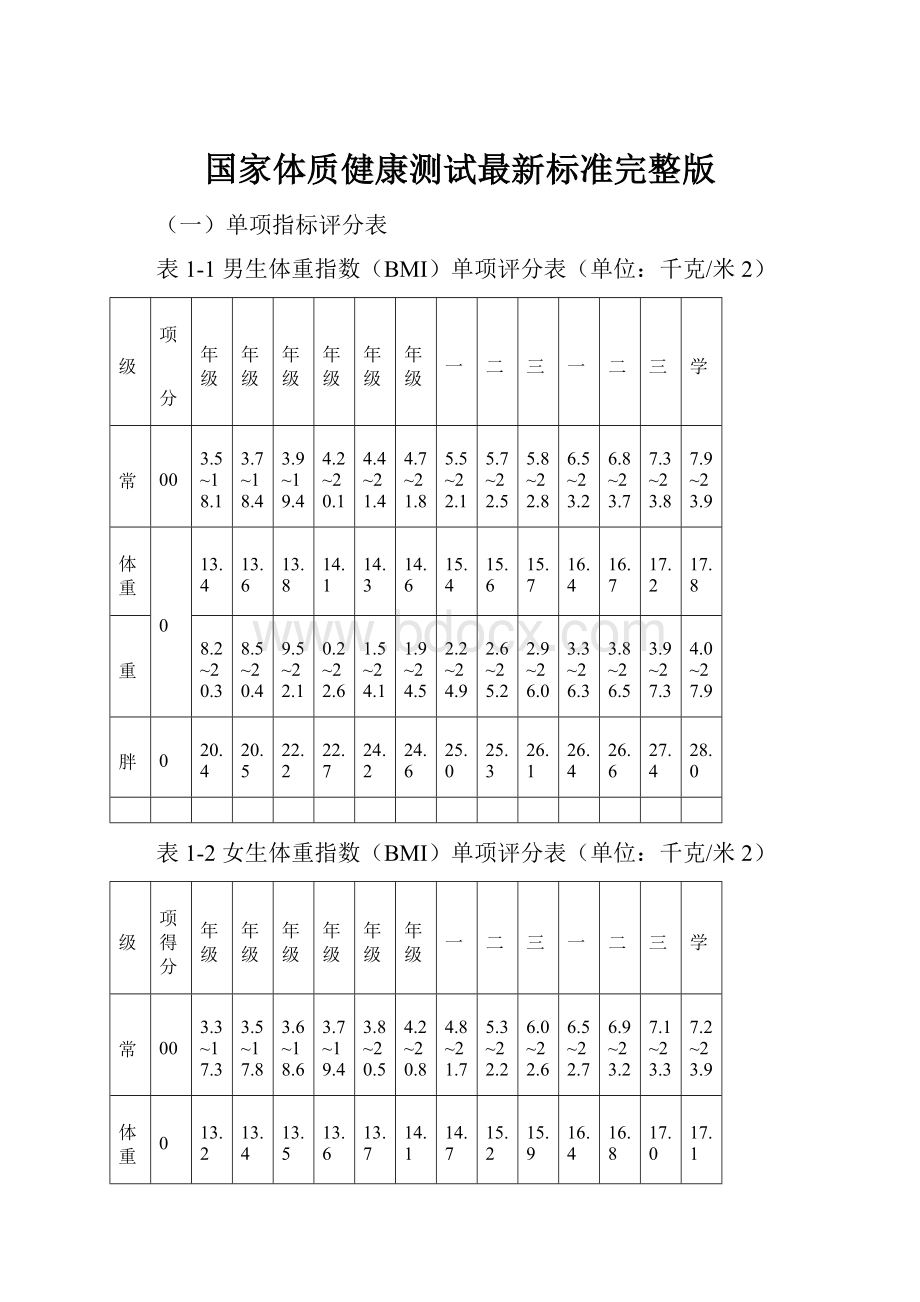 国家体质健康测试最新标准完整版.docx_第1页