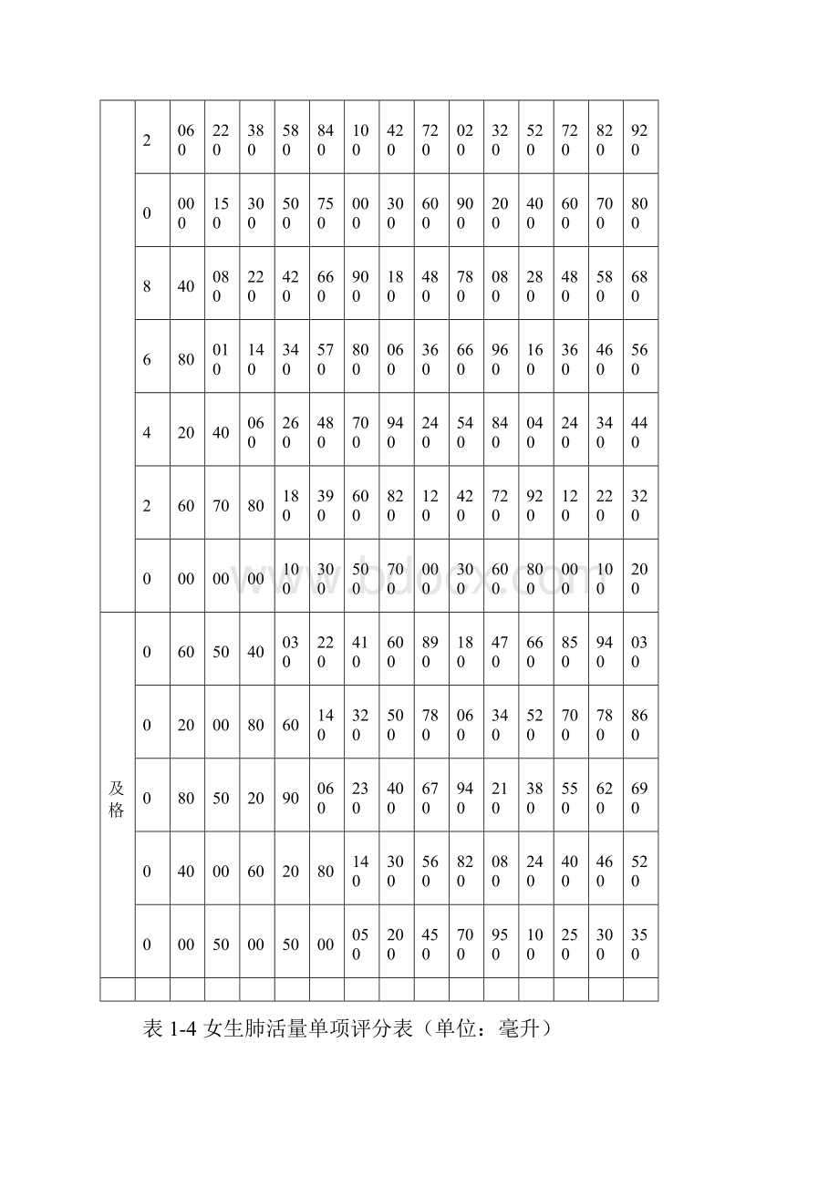 国家体质健康测试最新标准完整版.docx_第3页