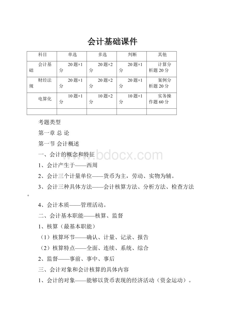 会计基础课件.docx