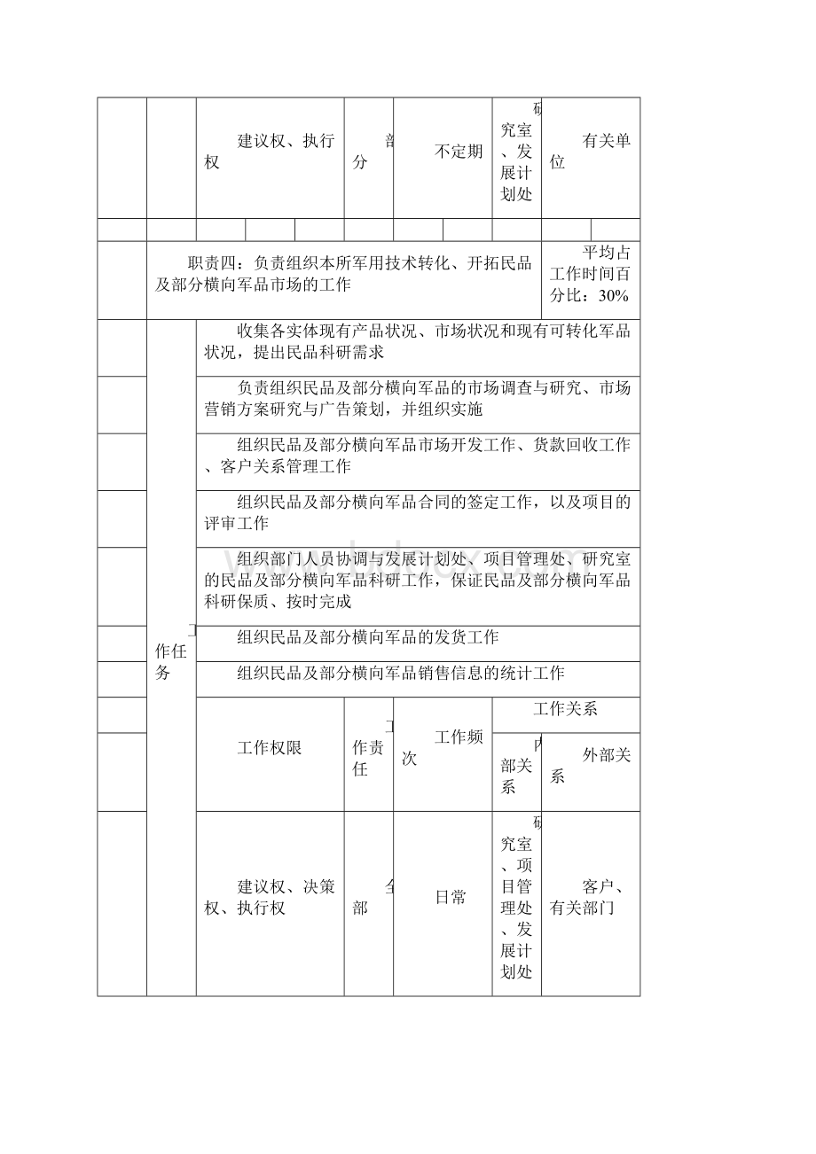 北大纵横中国兵器工业民品事业部.docx_第3页