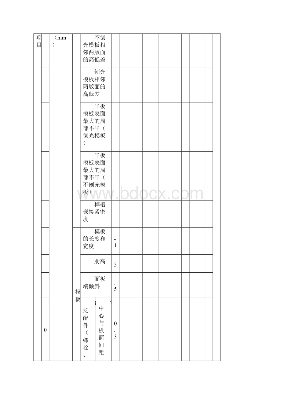 CJJ城市桥梁整套检验批表格汇总优质资料.docx_第3页