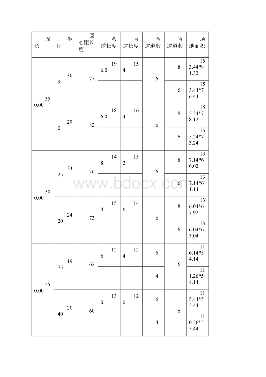 部分场地面积计算办法.docx_第2页