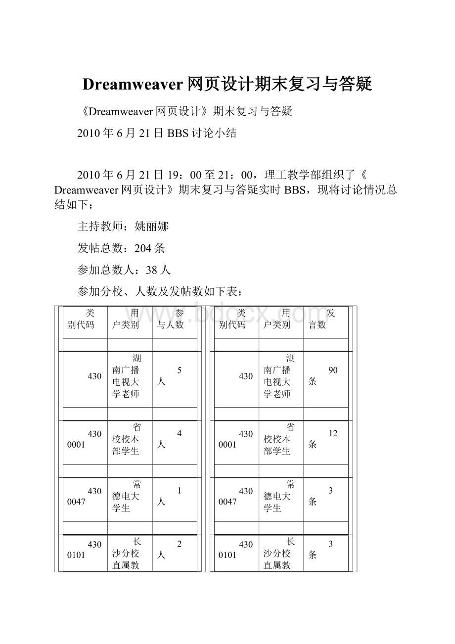 Dreamweaver网页设计期末复习与答疑.docx