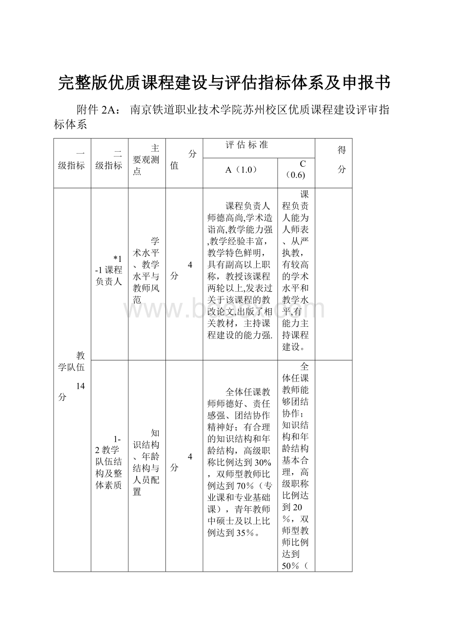 完整版优质课程建设与评估指标体系及申报书.docx