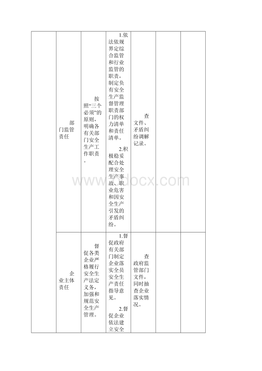 度乡镇考核方案.docx_第3页