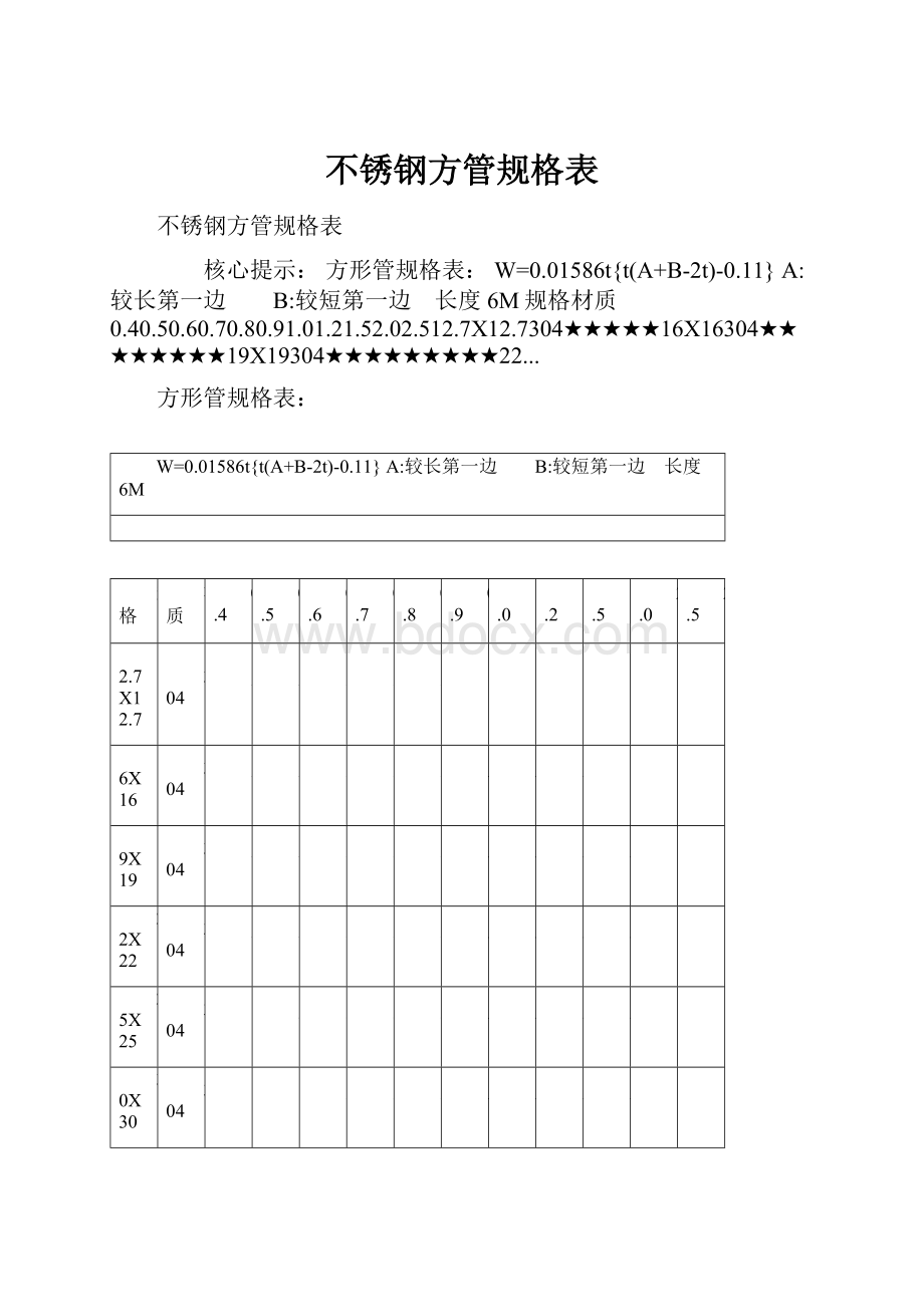 不锈钢方管规格表.docx_第1页