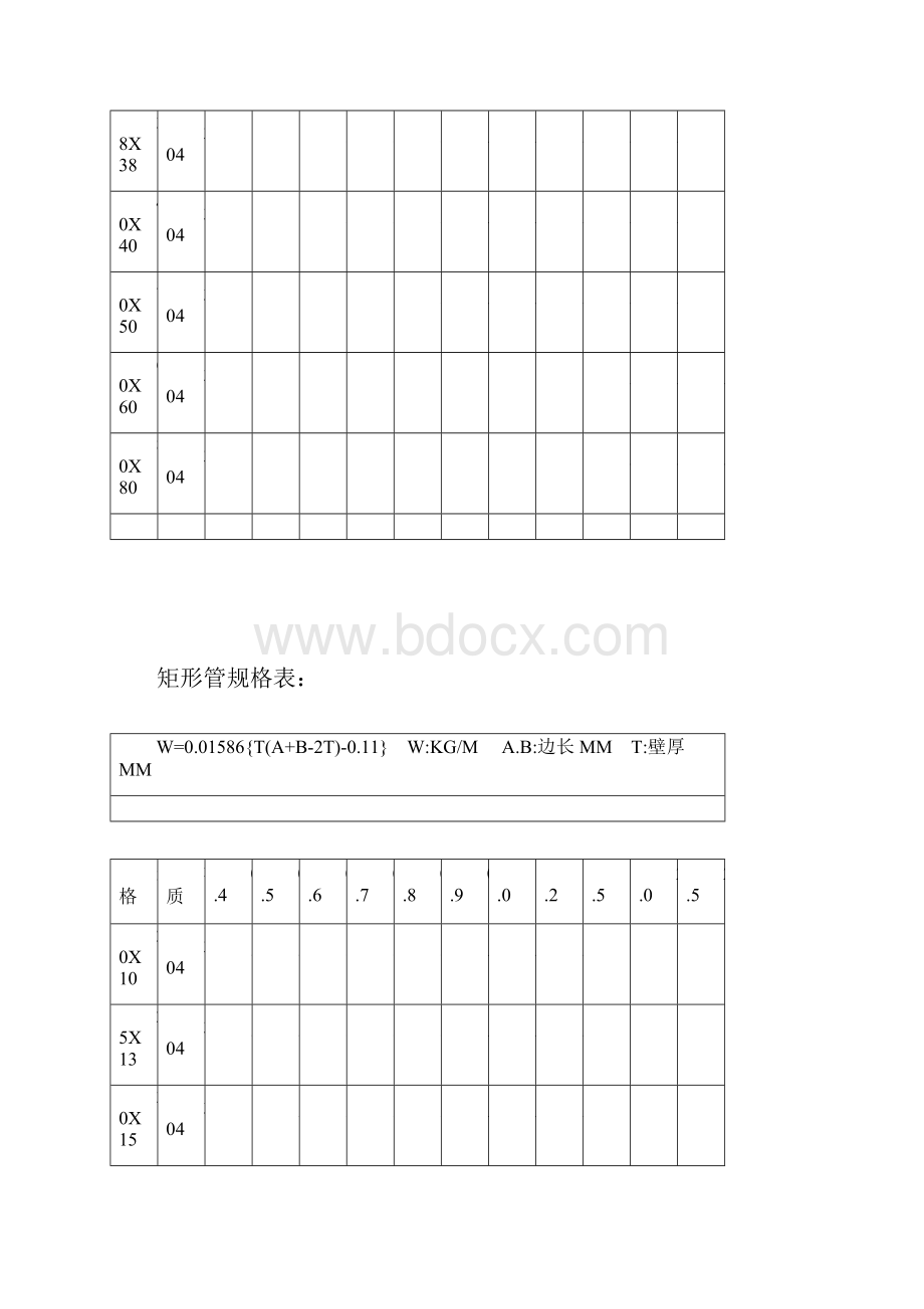 不锈钢方管规格表.docx_第2页