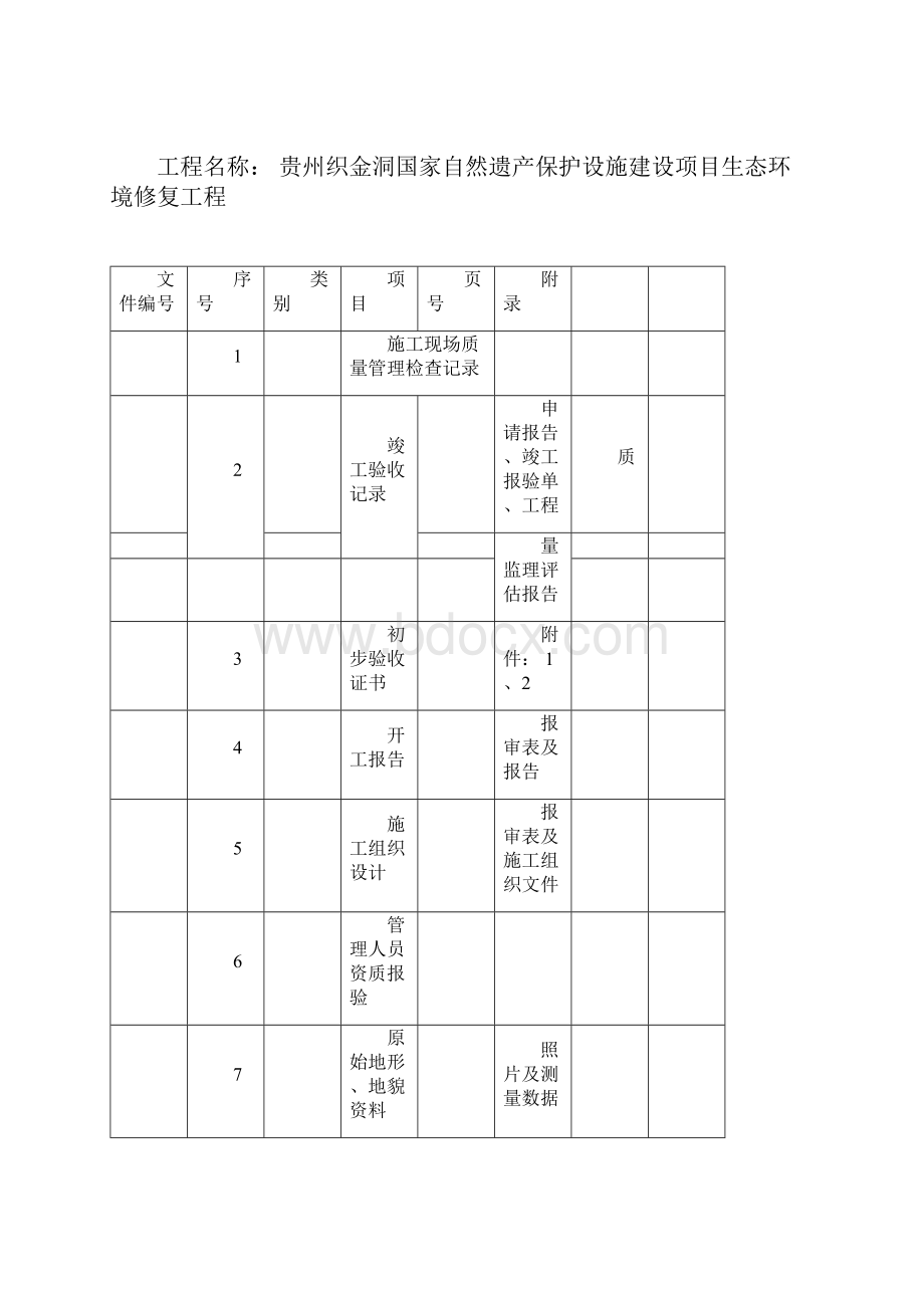 园林绿化工程竣工验收资料范文docx.docx_第3页