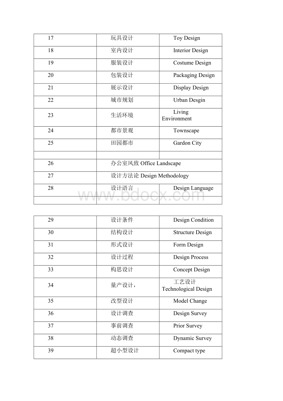 完整版设计专业名词中英对照.docx_第2页