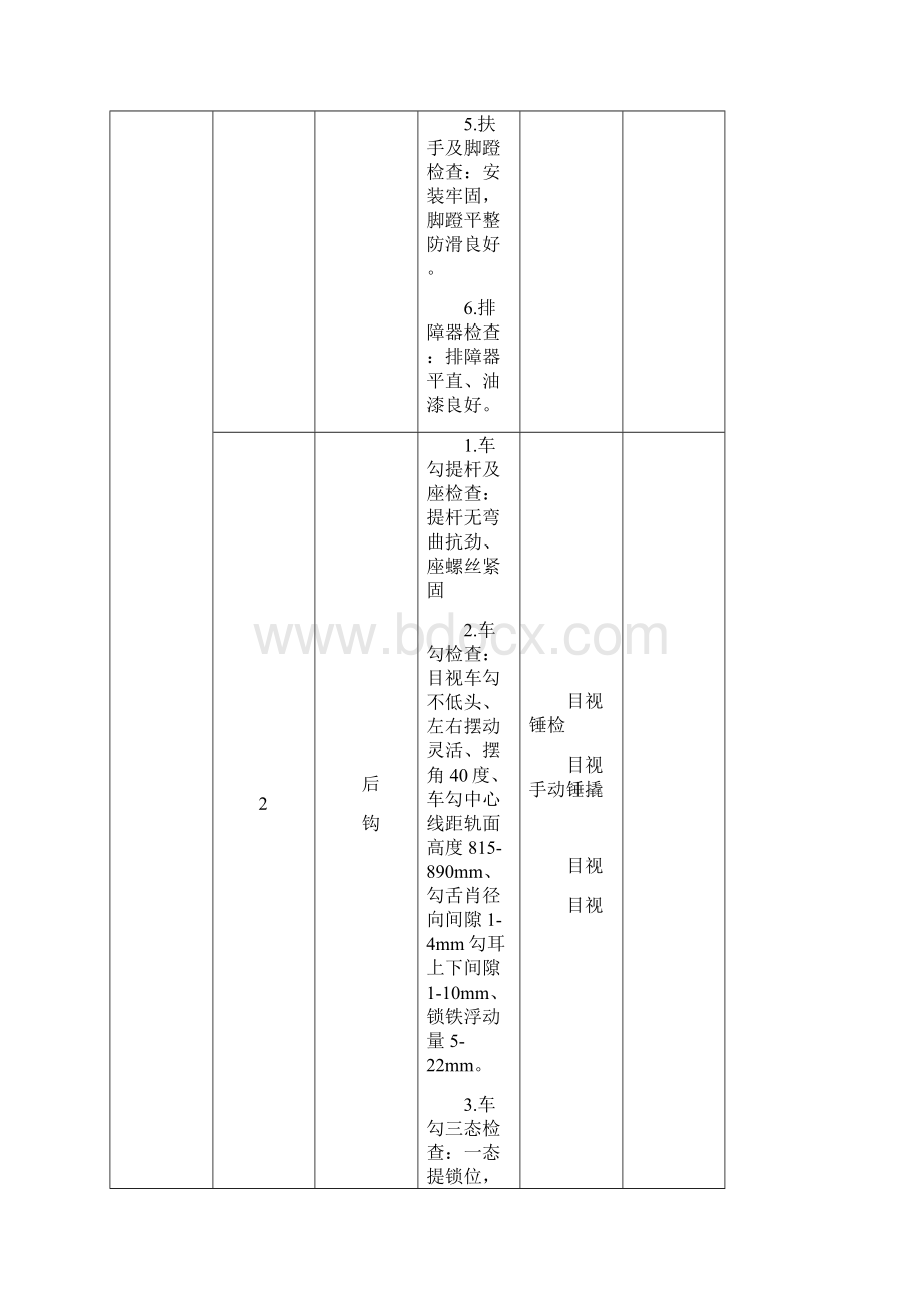 DF4D机车日常保养.docx_第2页