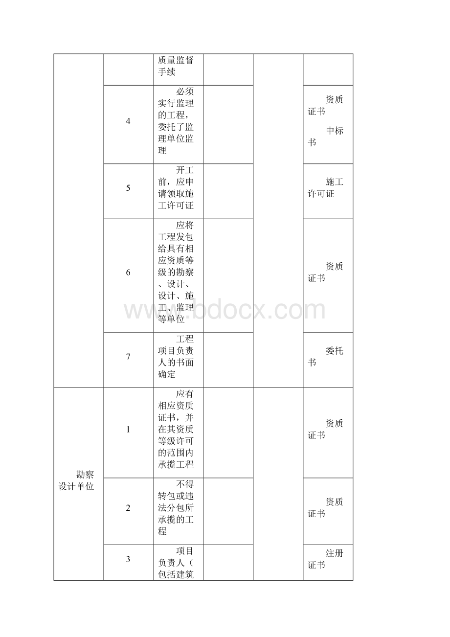 建设主体质量行为资料.docx_第2页