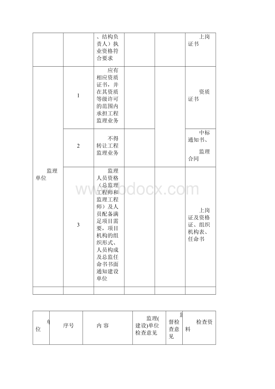 建设主体质量行为资料.docx_第3页