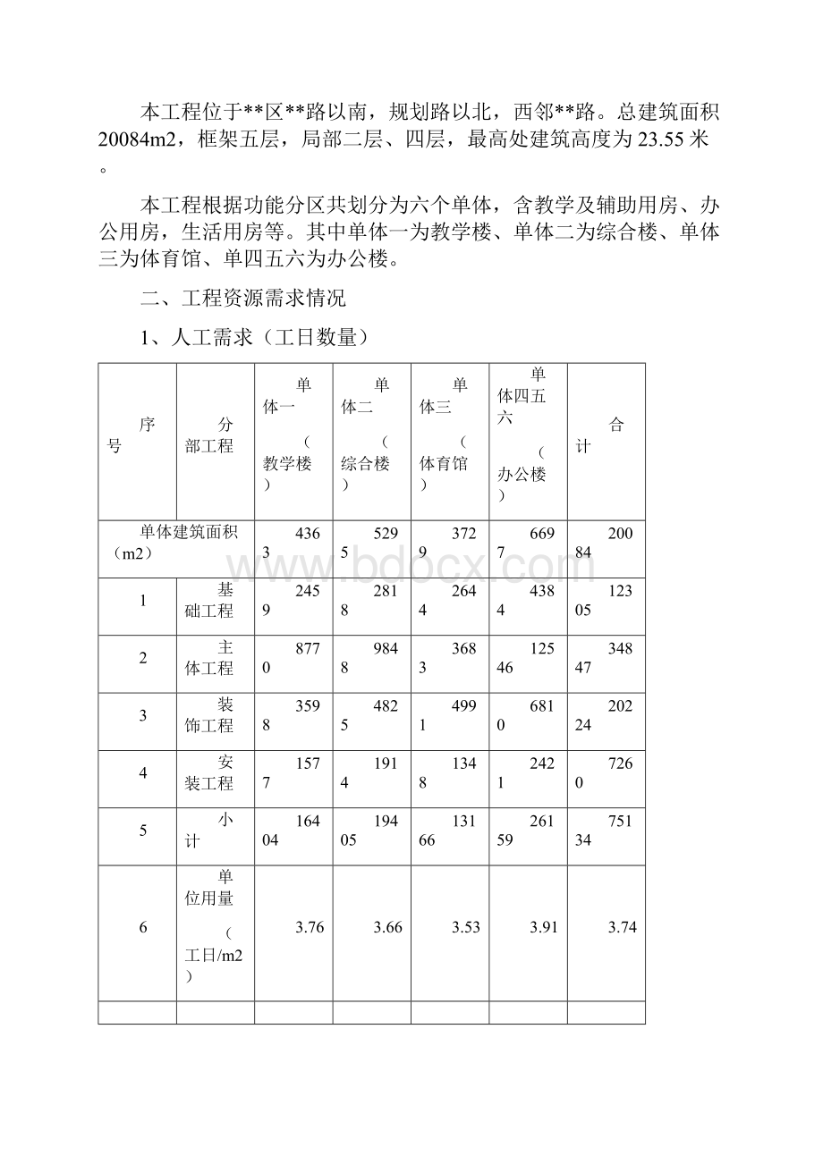 工程赶工措施费的计算.docx_第2页