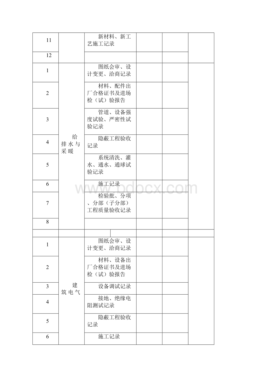 单位工程质量控制资料核查记录.docx_第2页