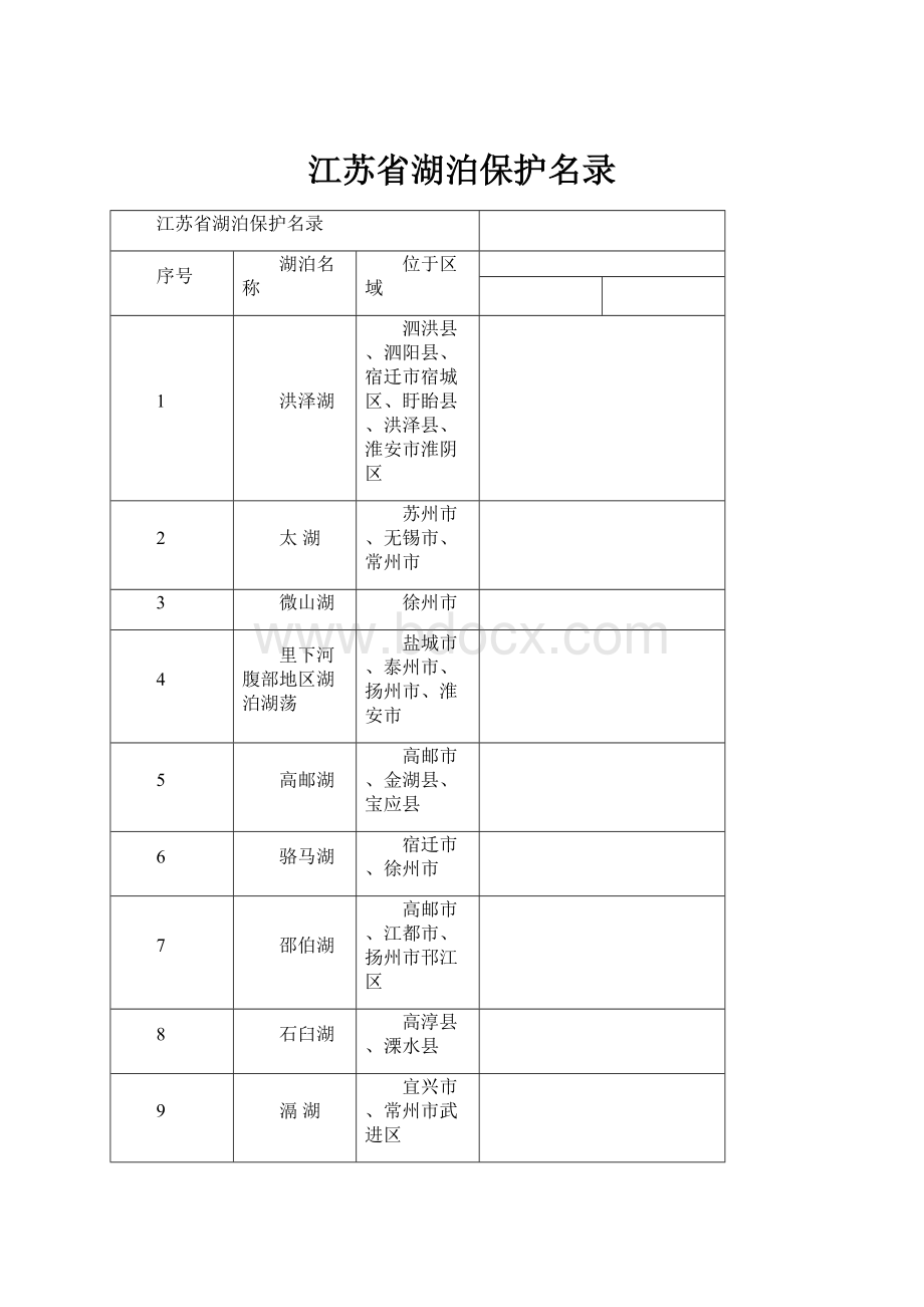 江苏省湖泊保护名录.docx