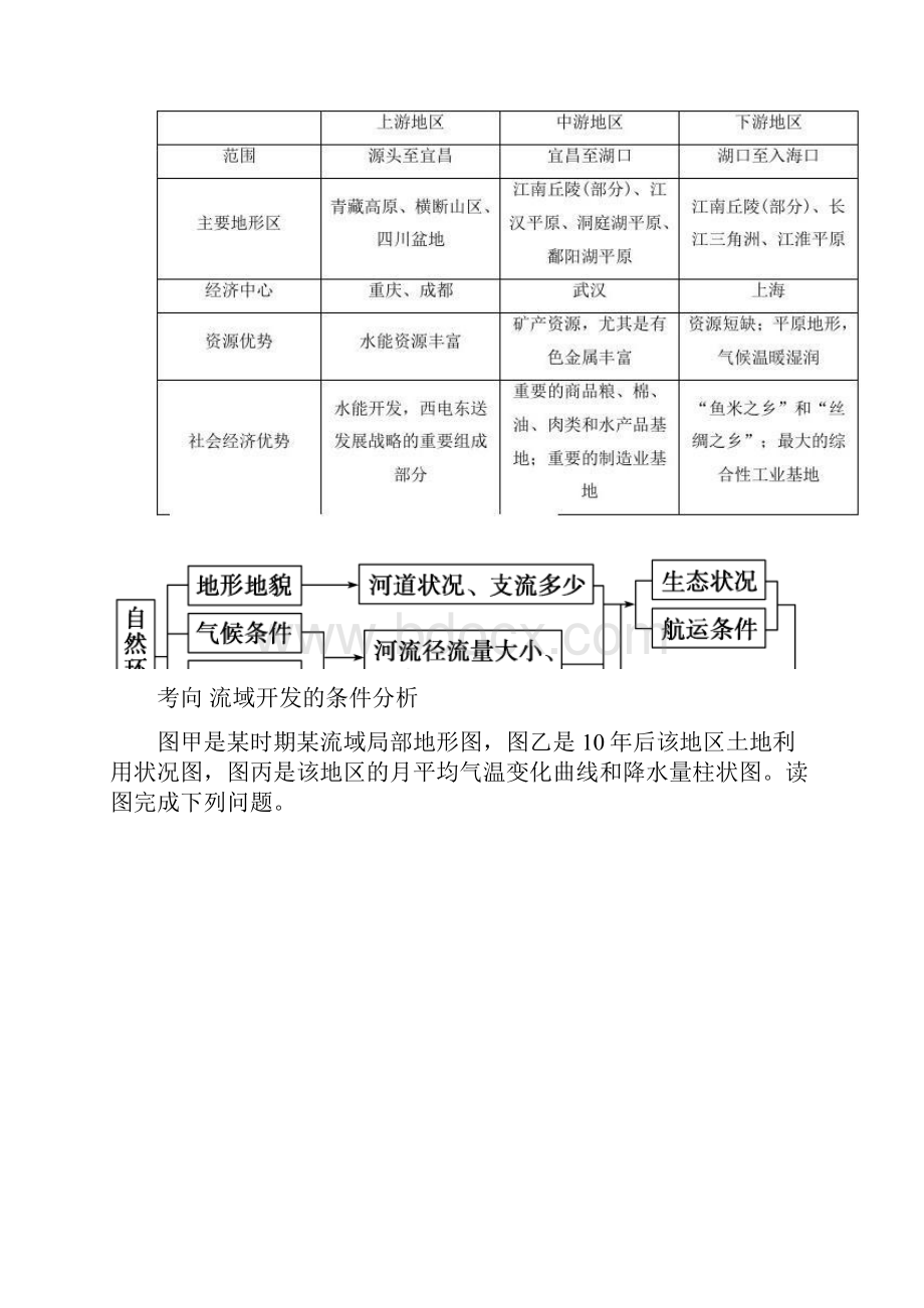 高考地理一轮复习 第四单元 第1讲 流域综合开发与可持续发展讲解.docx_第3页