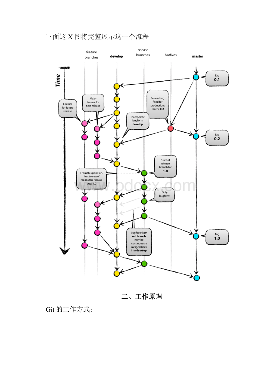 Git源代码管理系统要求规范.docx_第2页