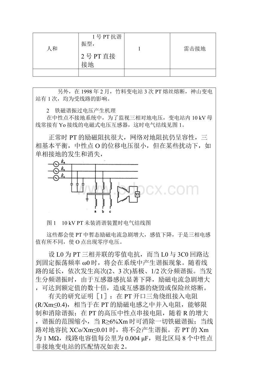 10kv消谐装置探讨.docx_第2页