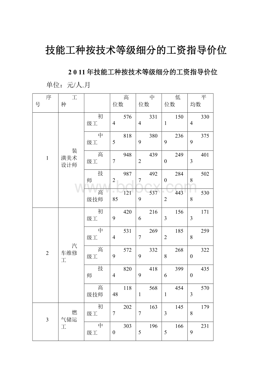 技能工种按技术等级细分的工资指导价位.docx