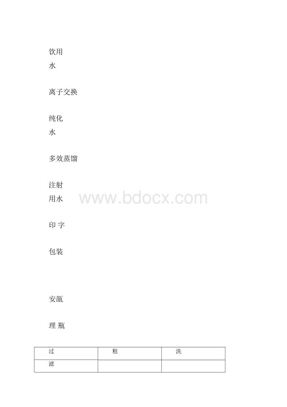 小容量注射剂生产工艺.docx_第3页