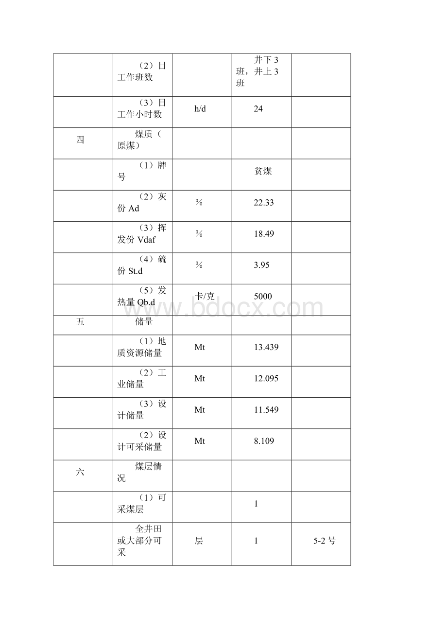 土保持方案实施工作总结报告.docx_第3页