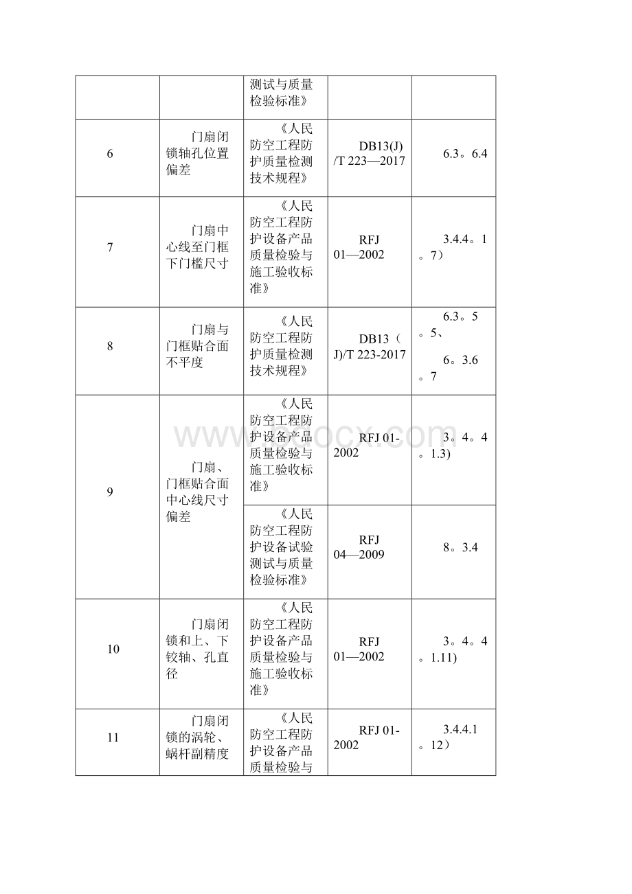 人防工程防护监测标准.docx_第2页