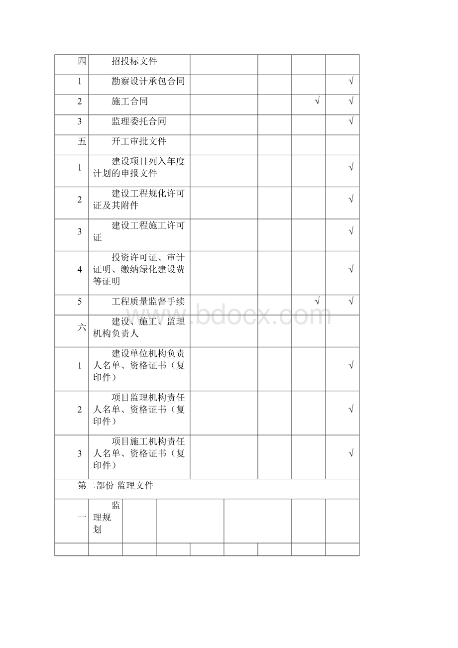 贵阳市建设工程竣工档案归档范围.docx_第3页