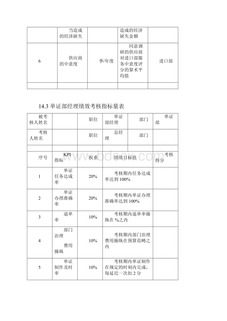 出口外贸人员绩效考核.docx_第3页