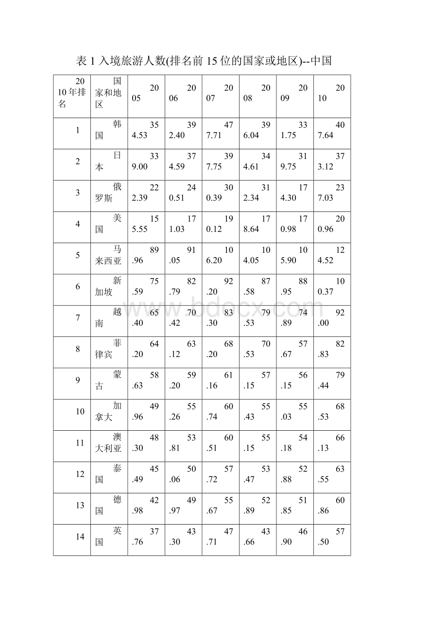 假日经济消费经济.docx_第2页