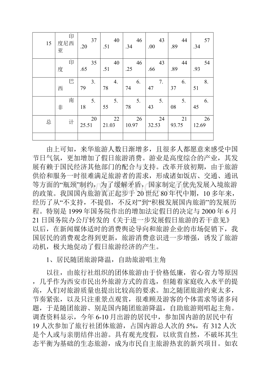 假日经济消费经济.docx_第3页