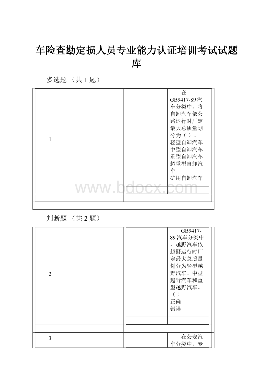 车险查勘定损人员专业能力认证培训考试试题库.docx