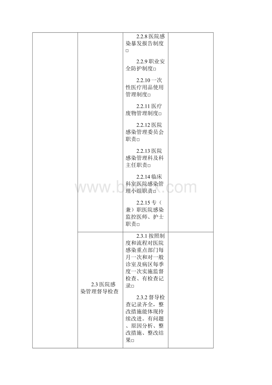 整理基层医院医院感染管理专项督导检查表doc.docx_第3页