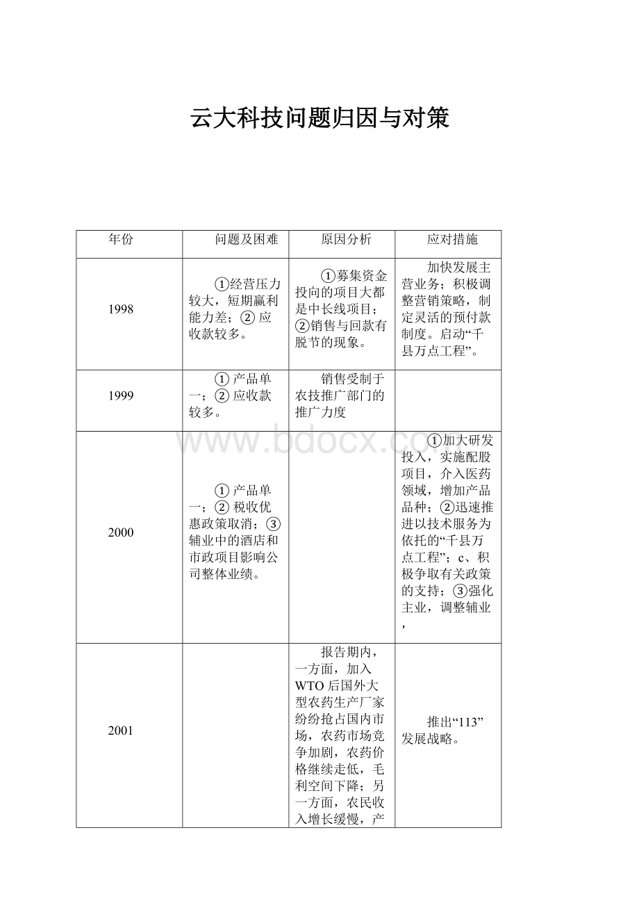 云大科技问题归因与对策.docx